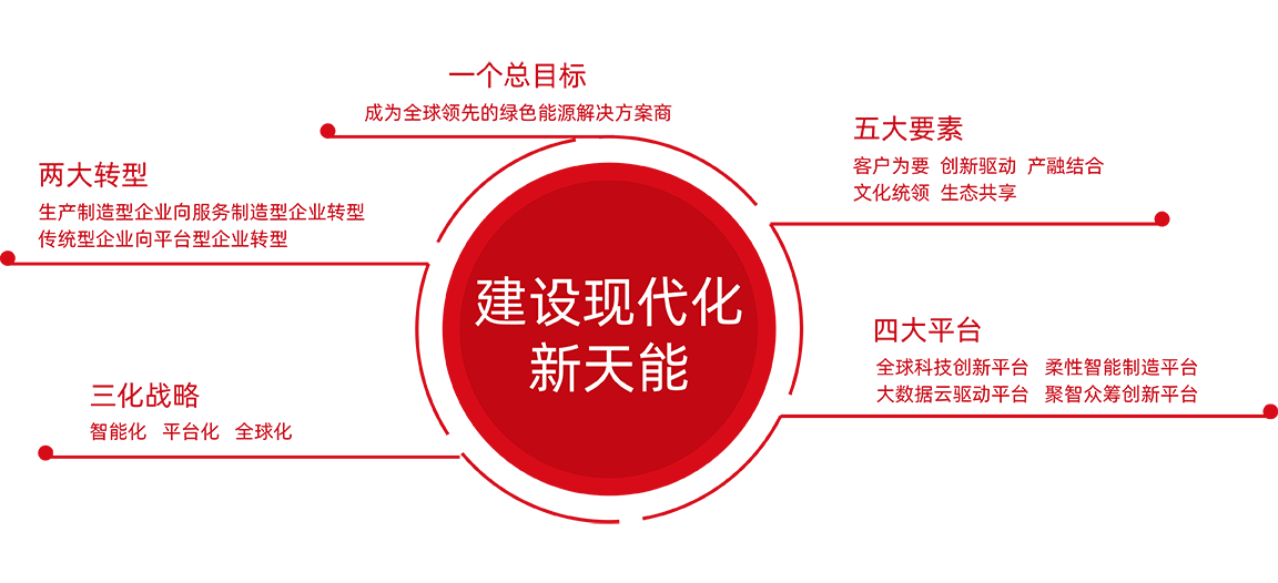 UG环球股份战略
